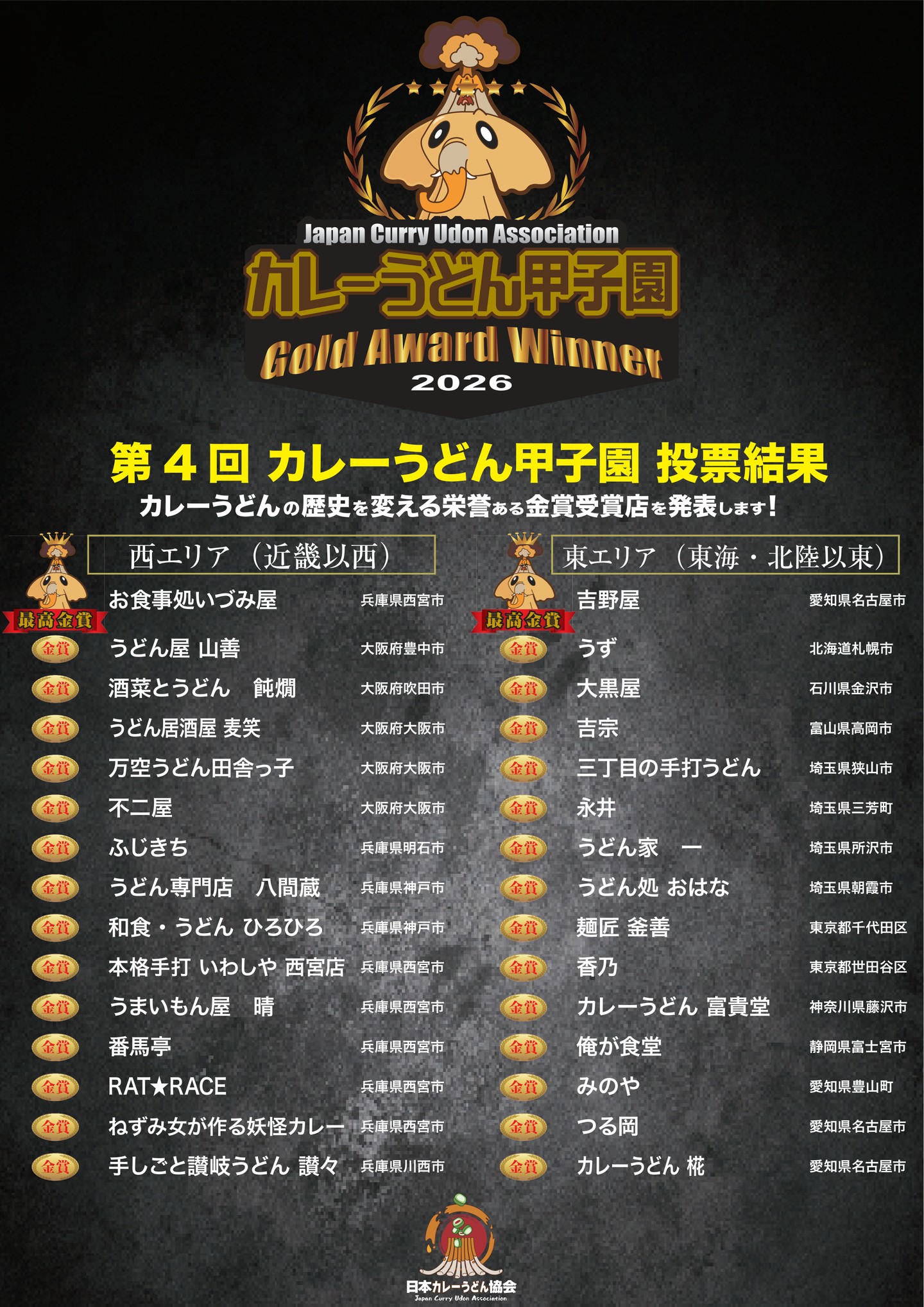 第4回カレーうどん甲子園 投票結果ポスター（最高金賞・金賞 30店舗）